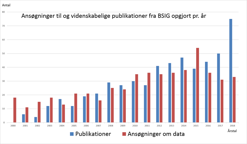 BSIG publikationer 2018